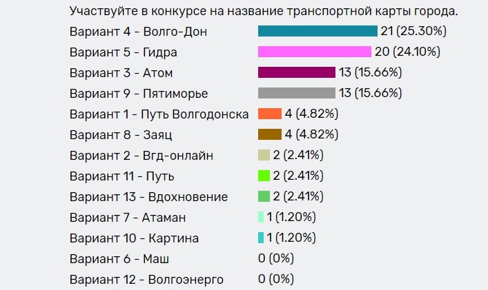 Кракен даркнет ссылка на сайт