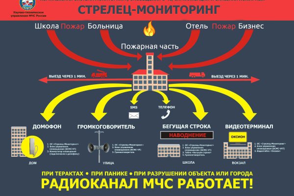 Кракен даркнет купить