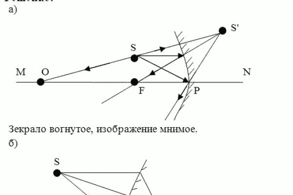 Кракен маркет онион