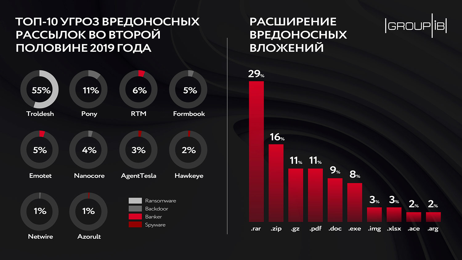 Кракен купить гашиш